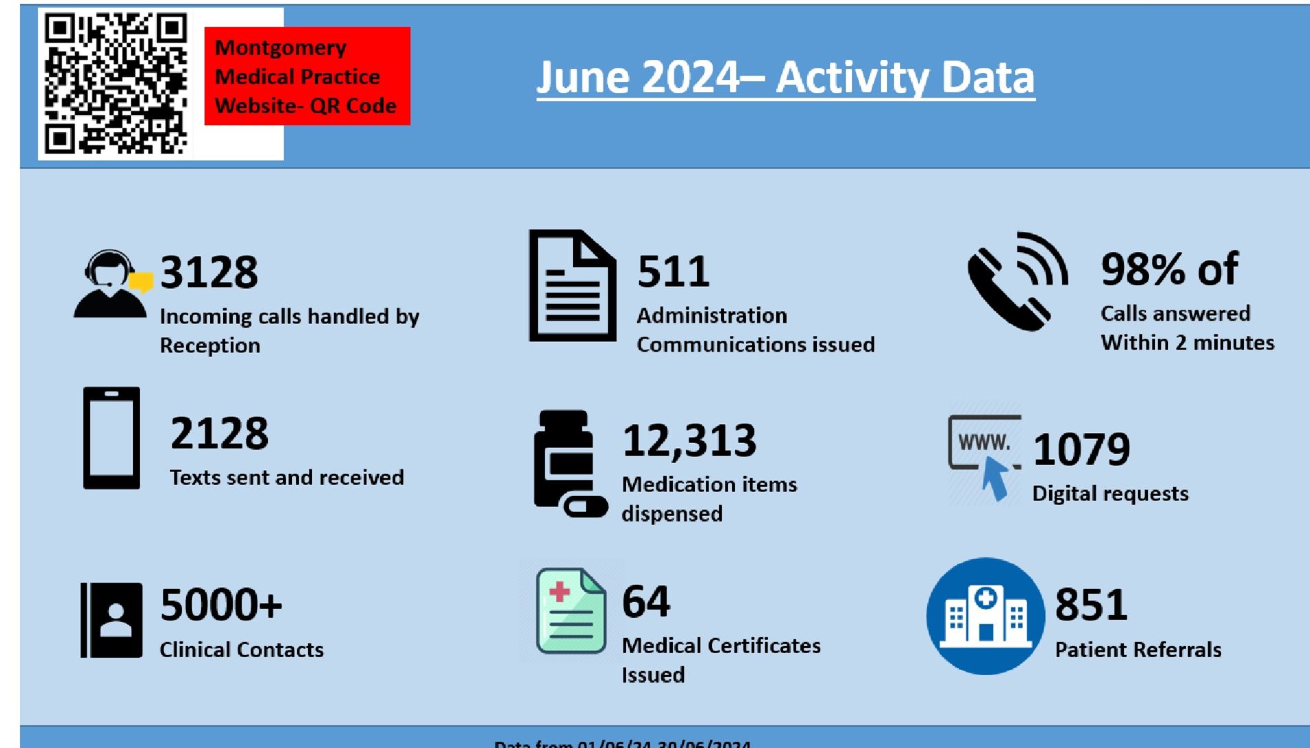 June Activity