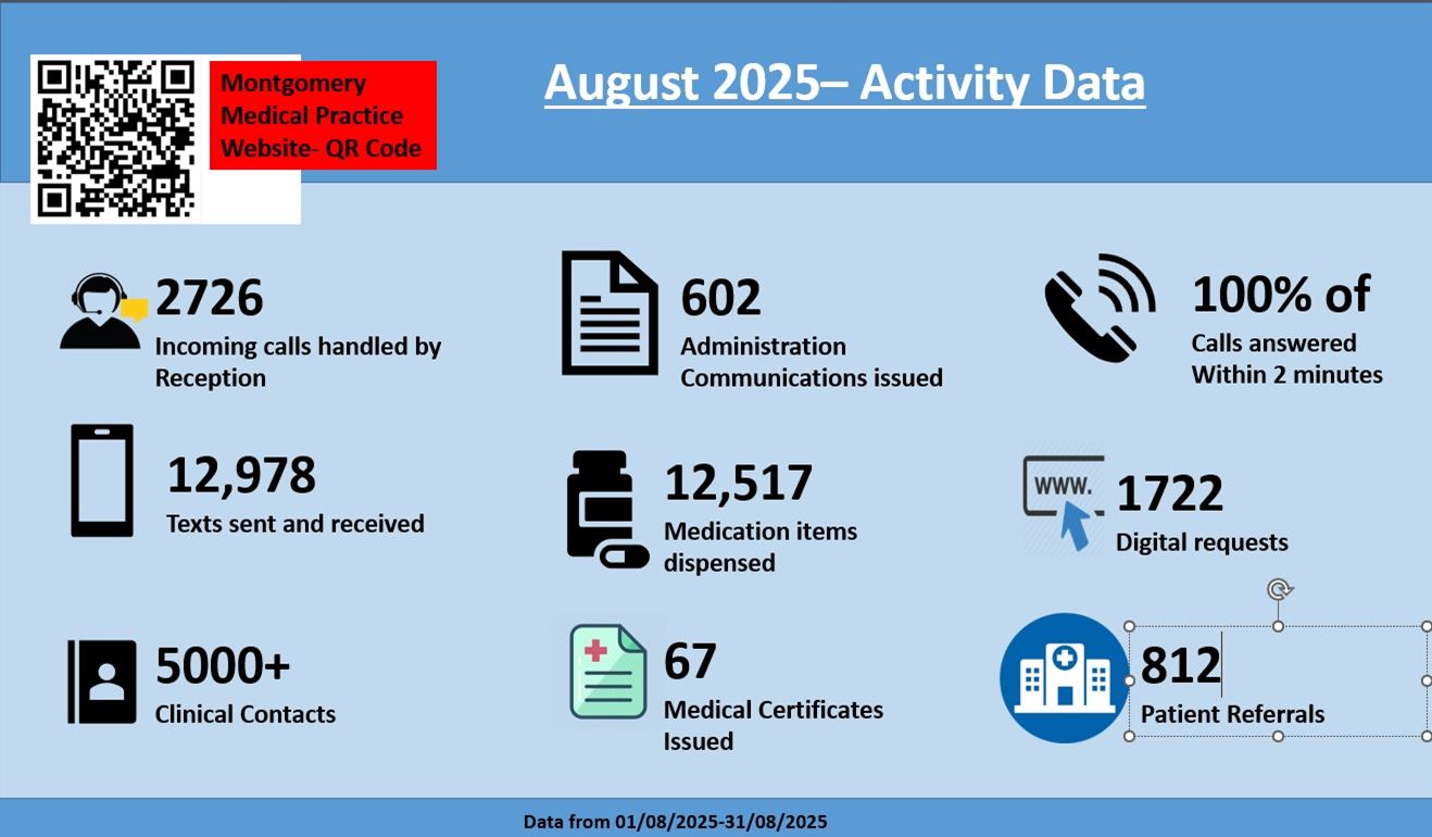 August Activity