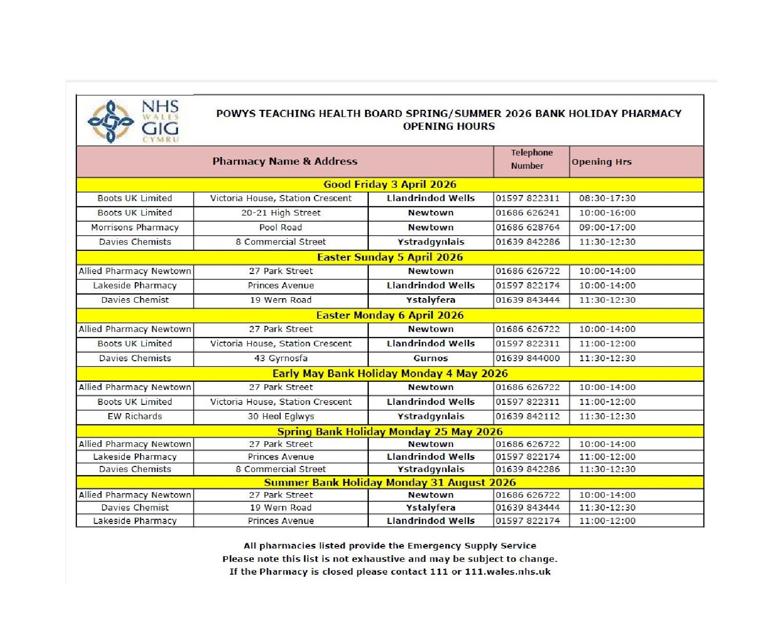 Pharmacy bank holiday