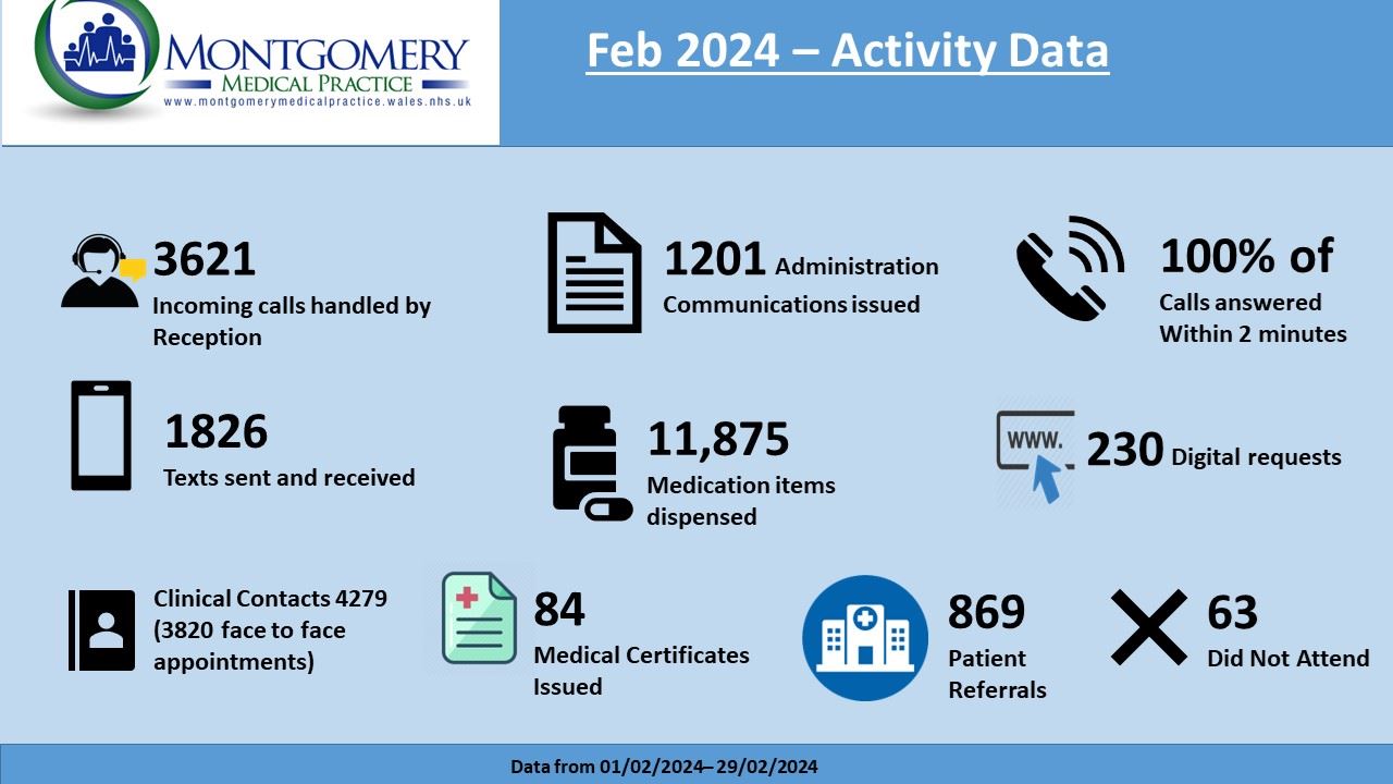 February Data