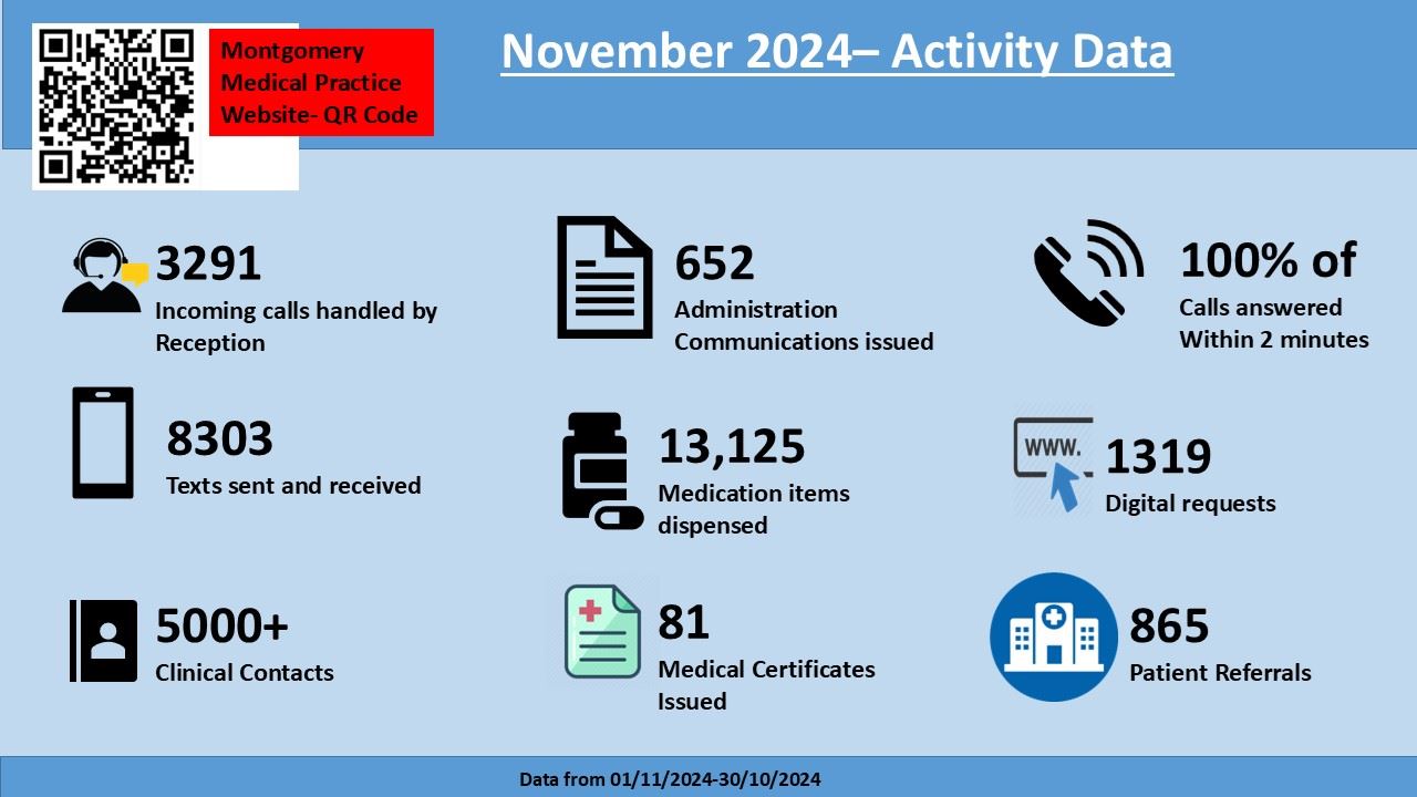 Nov Activity 